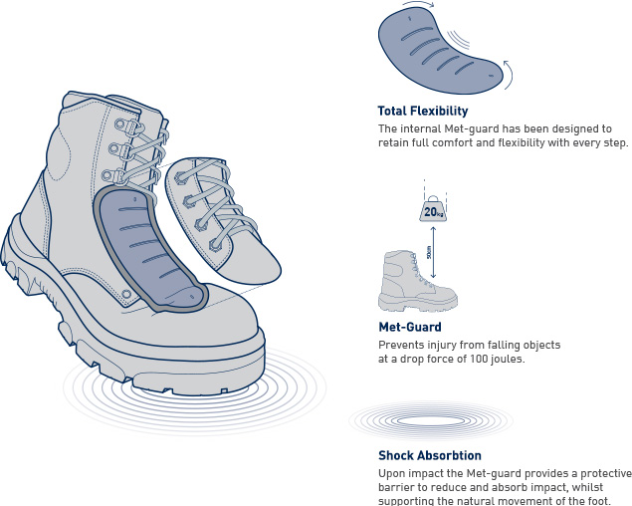Taylor Safety Equipment | Work Boot Safety Standards Explained